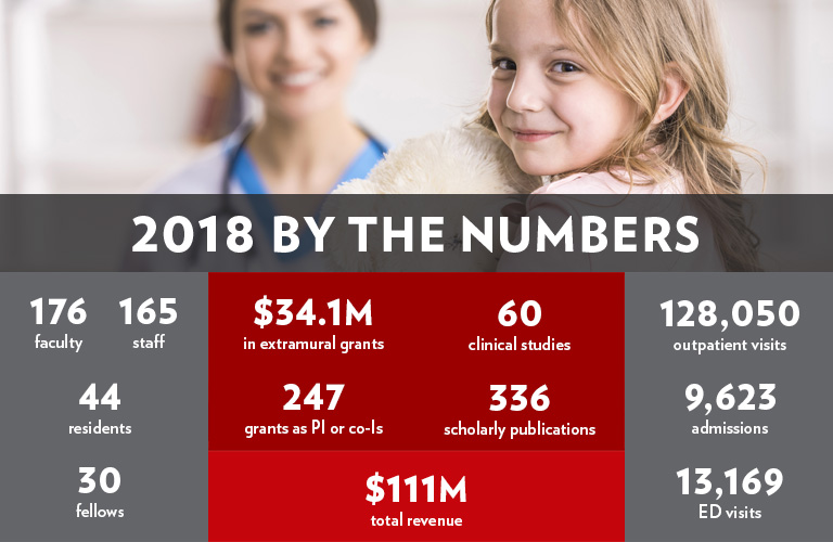 2018 by the numbers 071919